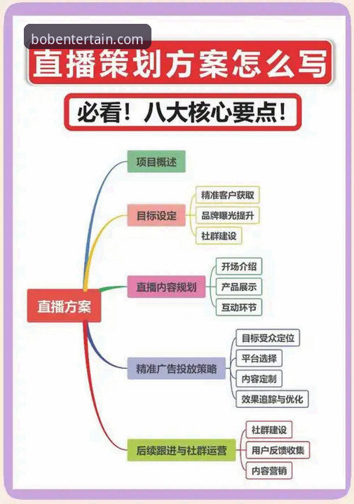 BOB体育赛事直播iOS版 BOB体育赛事直播iOS版实用技巧:从下载到观赛的全流程操作指南